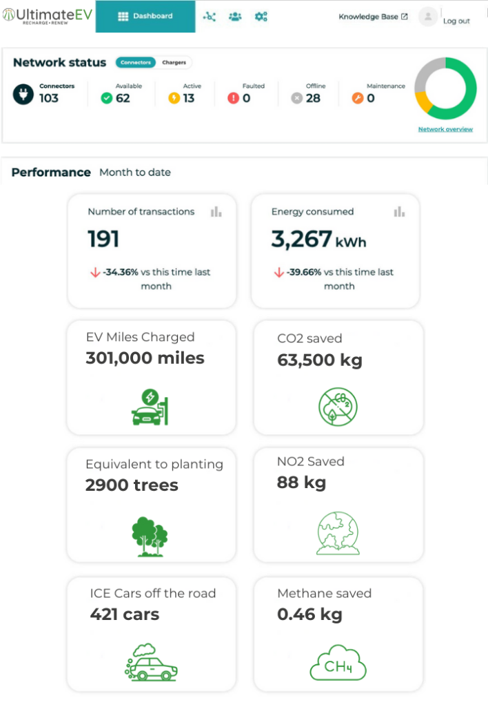 Dashboard Graphic for UEV Site